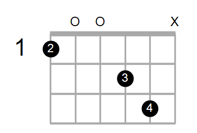 Gsus2/F Chord
